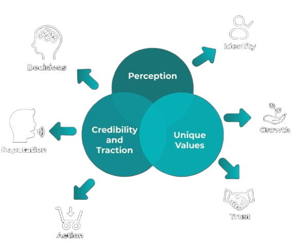  Cloudmagixs - Customer Support Automation